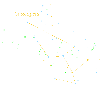 Cassiopaea